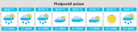 Výhled počasí pro místo Tătăranu na Slunečno.cz