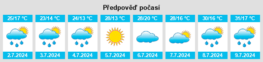 Výhled počasí pro místo Tătărani na Slunečno.cz