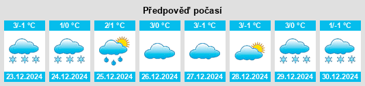 Výhled počasí pro místo Tarcea na Slunečno.cz