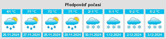 Výhled počasí pro místo Tarcău na Slunečno.cz