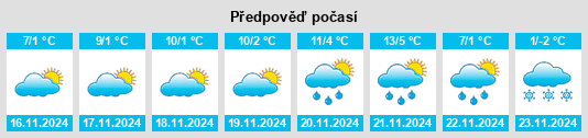 Výhled počasí pro místo Tămăşeni na Slunečno.cz