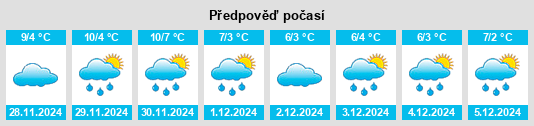 Výhled počasí pro místo Şuţeşti na Slunečno.cz