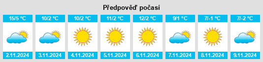 Výhled počasí pro místo Surduc na Slunečno.cz