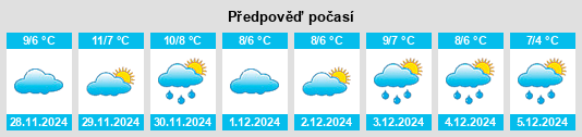 Výhled počasí pro místo Sulina na Slunečno.cz