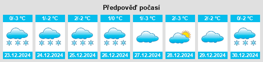 Výhled počasí pro místo Şuici na Slunečno.cz