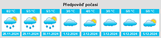 Výhled počasí pro místo Suharău na Slunečno.cz