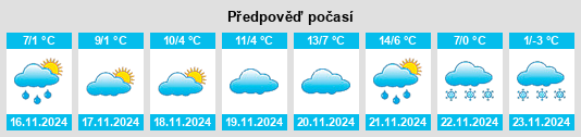 Výhled počasí pro místo Suhaia na Slunečno.cz