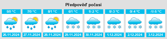 Výhled počasí pro místo Şugag na Slunečno.cz