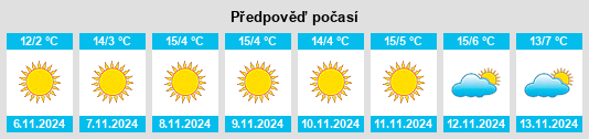 Výhled počasí pro místo Studina na Slunečno.cz