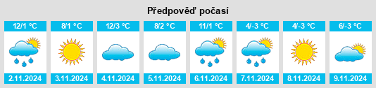 Výhled počasí pro místo Strunga na Slunečno.cz