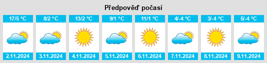 Výhled počasí pro místo Strugari na Slunečno.cz