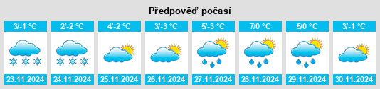 Výhled počasí pro místo Stroeşti na Slunečno.cz