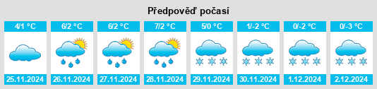 Výhled počasí pro místo Strâmtura na Slunečno.cz