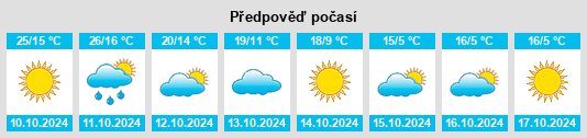 Výhled počasí pro místo Strejeşti na Slunečno.cz