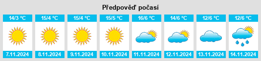 Výhled počasí pro místo Strehaia na Slunečno.cz