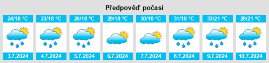 Výhled počasí pro místo Storobăneasa na Slunečno.cz