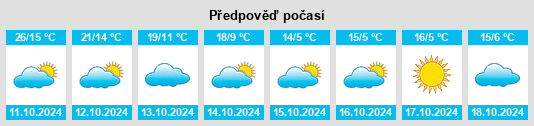 Výhled počasí pro místo Stolnici na Slunečno.cz