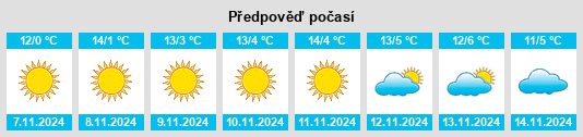 Výhled počasí pro místo Stoileşti na Slunečno.cz