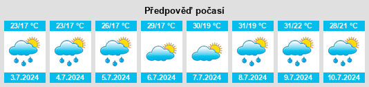 Výhled počasí pro místo Stoicăneşti na Slunečno.cz