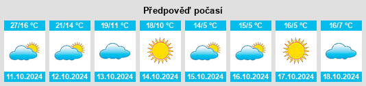 Výhled počasí pro místo Stoicăneşti na Slunečno.cz