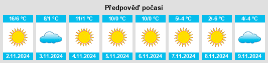 Výhled počasí pro místo Stoeneşti na Slunečno.cz