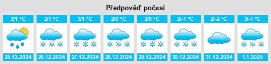 Výhled počasí pro místo Ştiuca na Slunečno.cz