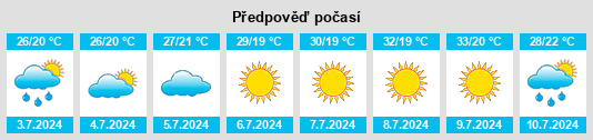 Výhled počasí pro místo Stelnica na Slunečno.cz