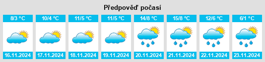 Výhled počasí pro místo Stelnica na Slunečno.cz