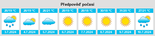Výhled počasí pro místo Stejaru na Slunečno.cz