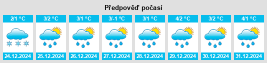 Výhled počasí pro místo Stejari na Slunečno.cz