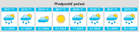 Výhled počasí pro místo Stăuceni na Slunečno.cz