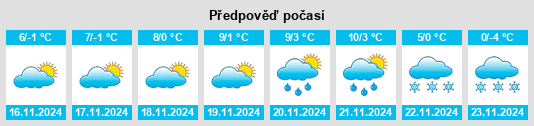 Výhled počasí pro místo Starchiojd na Slunečno.cz