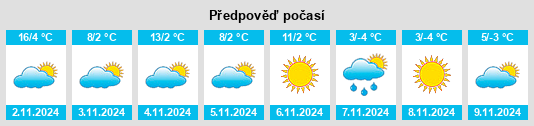 Výhled počasí pro místo Stăniţa na Slunečno.cz