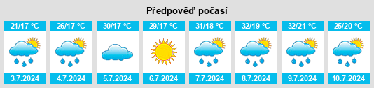 Výhled počasí pro místo Stănişeşti na Slunečno.cz