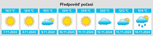 Výhled počasí pro místo Stănileşti na Slunečno.cz