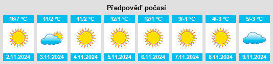 Výhled počasí pro místo Şpring na Slunečno.cz