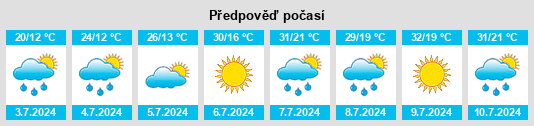 Výhled počasí pro místo Spinuş na Slunečno.cz