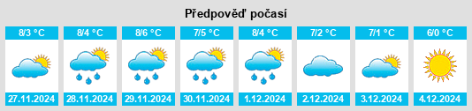 Výhled počasí pro místo Spinuş na Slunečno.cz