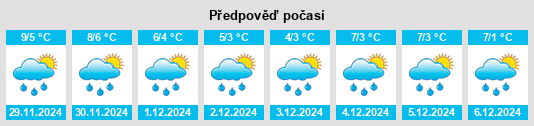 Výhled počasí pro místo Spineni na Slunečno.cz