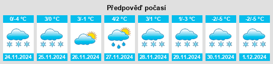 Výhled počasí pro místo Spermezeu na Slunečno.cz