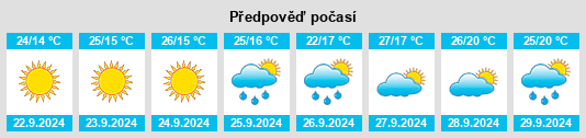 Výhled počasí pro místo Spanţov na Slunečno.cz