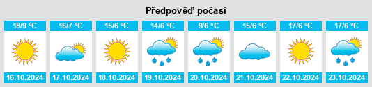 Výhled počasí pro místo Şovarna na Slunečno.cz