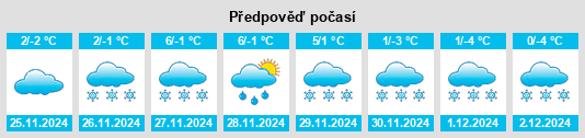 Výhled počasí pro místo Şotrile na Slunečno.cz