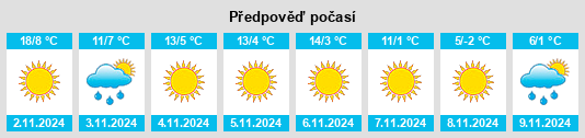 Výhled počasí pro místo Sopot na Slunečno.cz