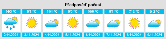 Výhled počasí pro místo Şona na Slunečno.cz