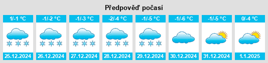 Výhled počasí pro místo Solonţ na Slunečno.cz