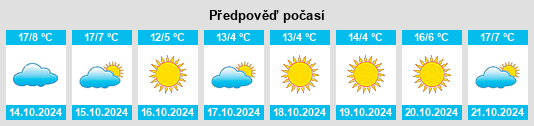 Výhled počasí pro místo Soleşti na Slunečno.cz