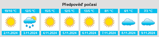 Výhled počasí pro místo Şoldanu na Slunečno.cz