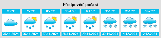 Výhled počasí pro místo Şoimi na Slunečno.cz