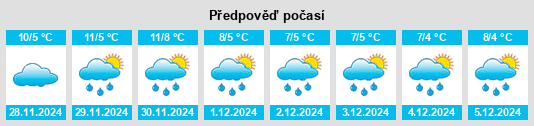 Výhled počasí pro místo Sohatu na Slunečno.cz